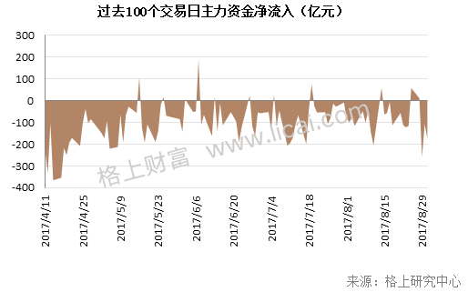 8月A股回顾:周期与价值交相辉映 私募行业布局现分化