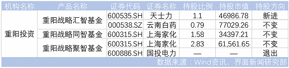 3大明星私募重仓股曝光 王亚伟的“新欢“让人大跌眼镜