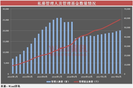 私募新规改变近十万亿行业格局 证券类占比或将反弹