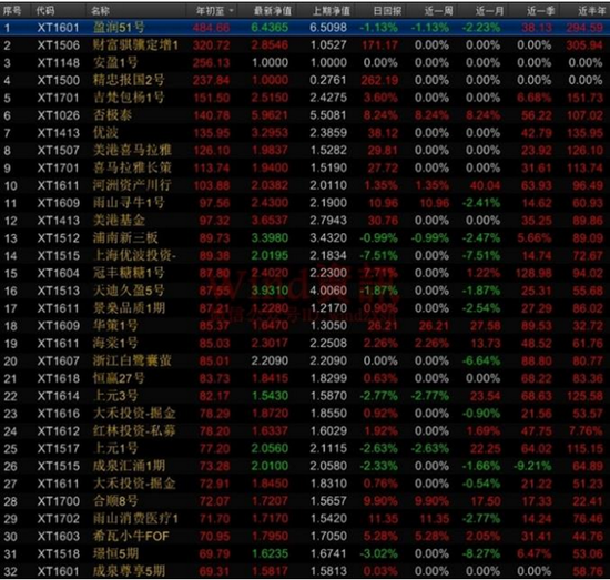 私募新规改变近十万亿行业格局 证券类占比或将反弹