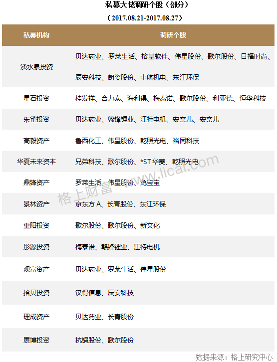 私募周报：3年牛熊洗礼 仍有110只基金翻倍