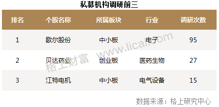 私募周报：3年牛熊洗礼 仍有110只基金翻倍