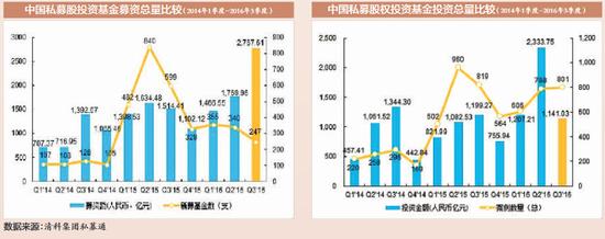 国家队跑步入场 “巨无霸”私募股权基金井喷