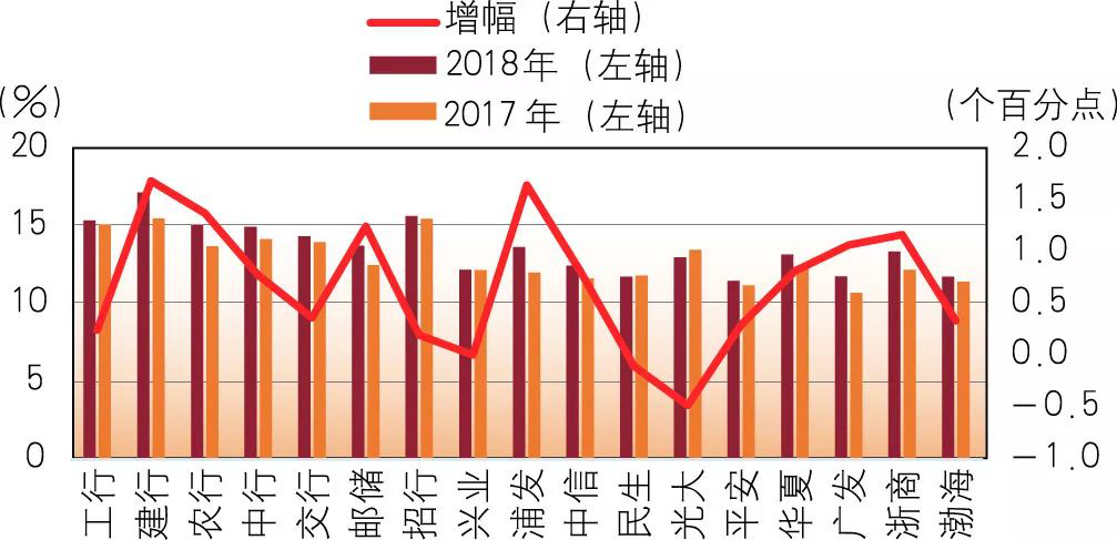 【市场表现】2019年商业银行财务状况如何？一文看懂