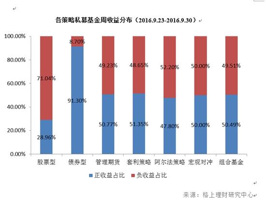 格上周报：十月交易首周遭寒流 私募发行与调研均遇冷