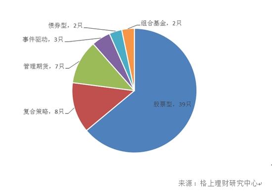 格上周报：十月交易首周遭寒流 私募发行与调研均遇冷