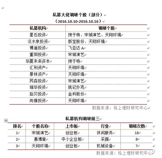 格上周报：十月交易首周遭寒流 私募发行与调研均遇冷