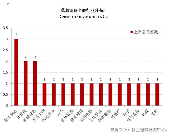 格上周报：十月交易首周遭寒流 私募发行与调研均遇冷