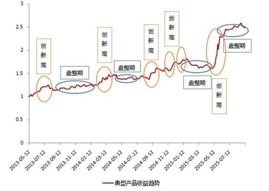 小白科普：一文读懂CTA基金