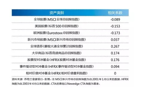 小白科普：一文读懂CTA基金