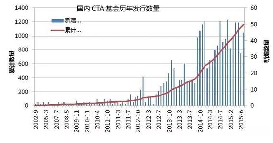 小白科普：一文读懂CTA基金