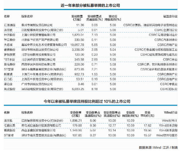 私募纷纷“脱壳”重仓壳股还是不是一门好生意？