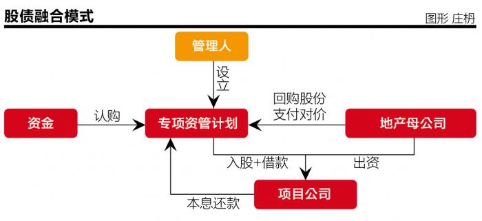 揭秘土地款融资四模式 7倍杠杆或成最后晚餐