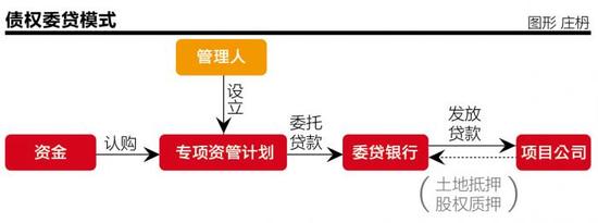 揭秘土地款融资四模式 7倍杠杆或成最后晚餐