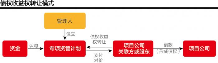 揭秘土地款融资四模式 7倍杠杆或成最后晚餐