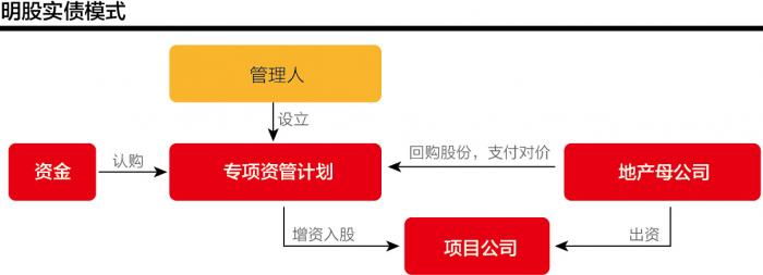 揭秘土地款融资四模式 7倍杠杆或成最后晚餐