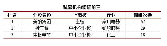 格上私募周报：配售对象翻番 多家知名私募参与网下打新