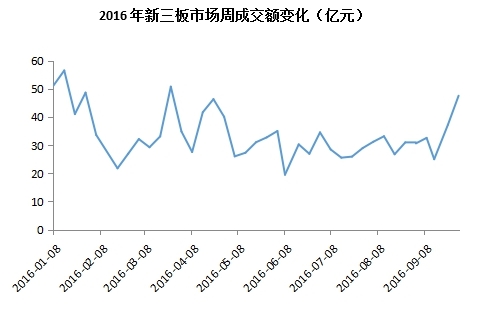 格上私募周报：配售对象翻番 多家知名私募参与网下打新