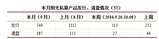 格上私募周报：配售对象翻番 多家知名私募参与网下打新