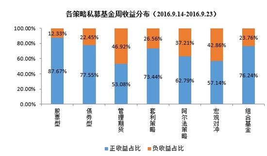 格上私募周报：配售对象翻番 多家知名私募参与网下打新