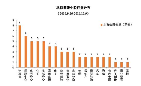 格上私募周报：配售对象翻番 多家知名私募参与网下打新