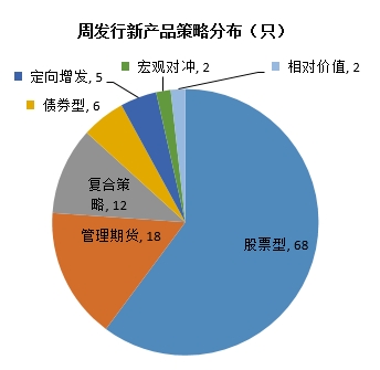 格上私募周报：配售对象翻番 多家知名私募参与网下打新