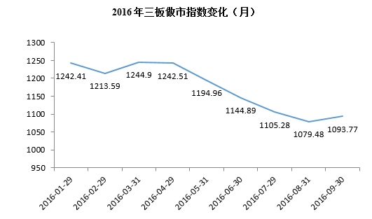 格上私募周报：配售对象翻番 多家知名私募参与网下打新