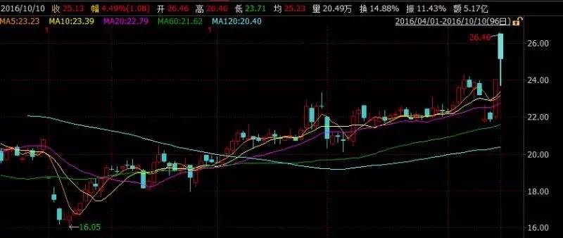 A股首份三季报出炉 私募猛人辛宇已退出科林环保