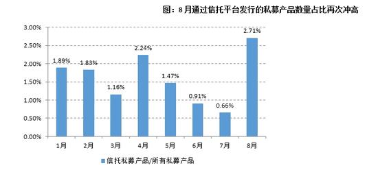 “八条底线”实施满两个月 35家私募管理人再发投顾产品