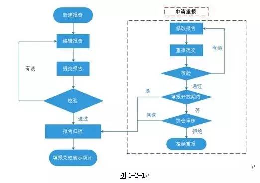 私募信息披露平台10月正式上线（附操作指南）