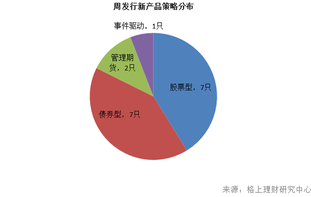 私募周报：私募申请公募再添一例 防范利益输送成监管难题