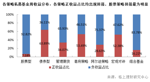 私募周报：私募申请公募再添一例 防范利益输送成监管难题