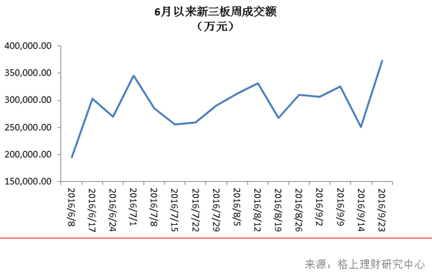 私募周报：私募申请公募再添一例 防范利益输送成监管难题