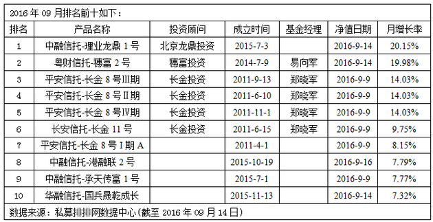 私募周报：仅三成私募正收益 私募称短期大跌概率很低