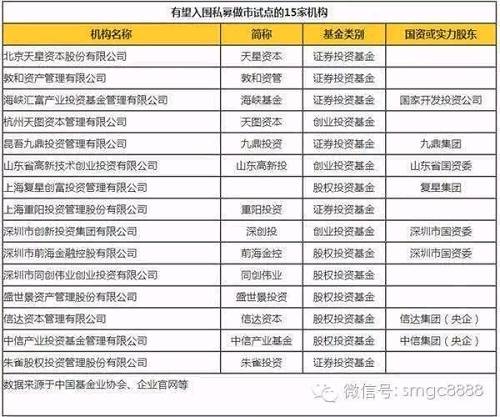 15家私募入围 首批新三板做市私募将诞生