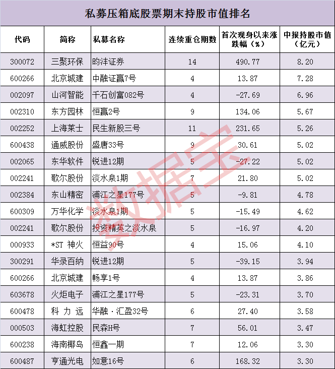 揭秘王亚伟等知名私募压箱底的白马股