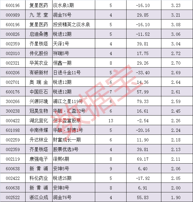 揭秘王亚伟等知名私募压箱底的白马股