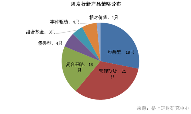 私募周报：32私募争首批新三板做市试点 股基8月收益首夺冠