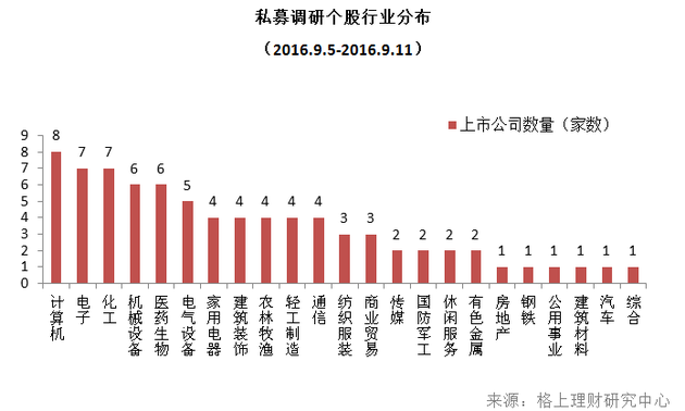 私募周报：32私募争首批新三板做市试点 股基8月收益首夺冠