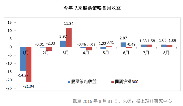 私募周报：32私募争首批新三板做市试点 股基8月收益首夺冠