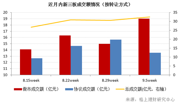 32家私募争做首批新三板做市试点 九鼎朱雀等均在列