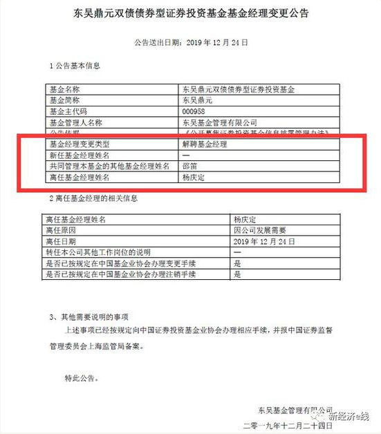 东吴肇事基金经理被炒 邓晖独掌大权能否扭转困局？