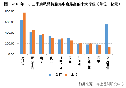 2016年二季度阳光私募基金重仓股分析