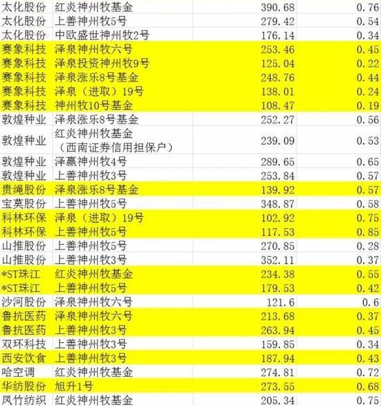 16只产品潜伏29只股票还加杠杆 私募猛人满仓壳股大曝光