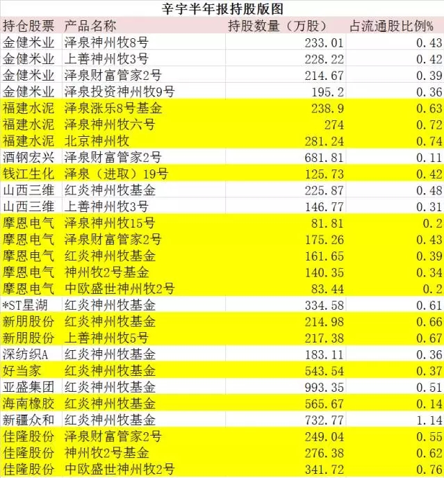 16只产品潜伏29只股票还加杠杆 私募猛人满仓壳股大曝光