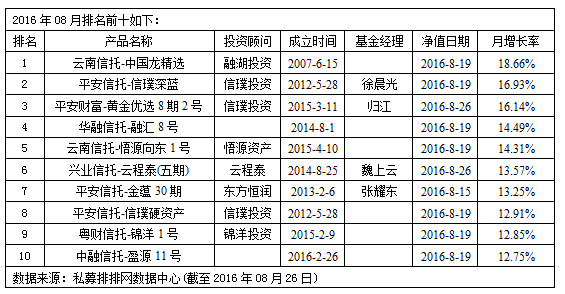 周报：超八成股票私募正收益 私募称未来结构性机会较多