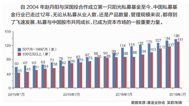 私募大全：2016中国私募基金发展概要