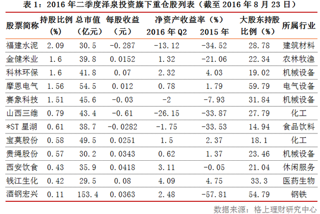 私募大佬最新布局曝光：辛宇青睐壳资源 裘国根坚守旧爱