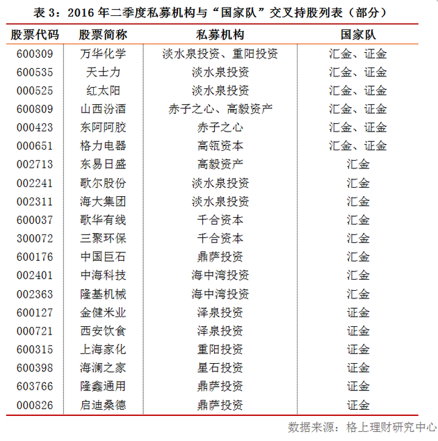 私募大佬最新布局曝光：辛宇青睐壳资源 裘国根坚守旧爱