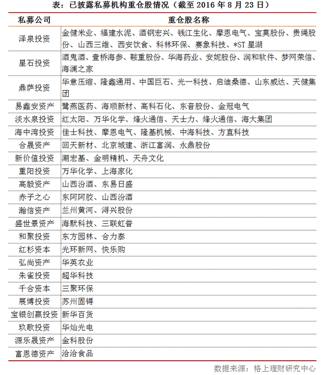 私募大佬最新布局曝光：辛宇青睐壳资源 裘国根坚守旧爱